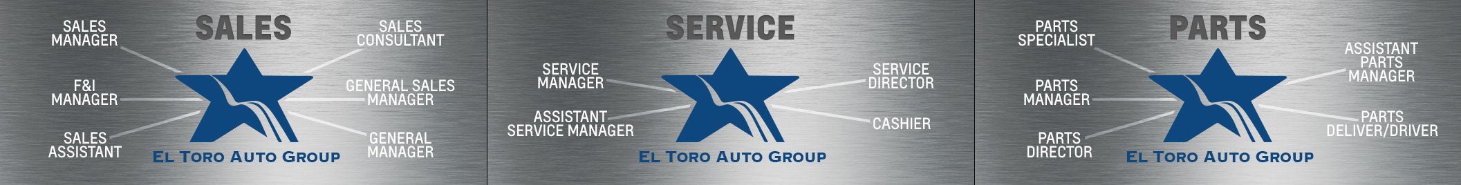 Fredericksburg GMC in FREDERICKSBURG TX